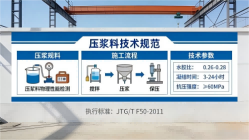 龙门镇本地工厂讲解：说一遍公路压浆料和铁路压浆料的区别