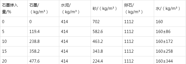 龙门镇防静电水泥砂浆怎么做(附配比及施工方法)
